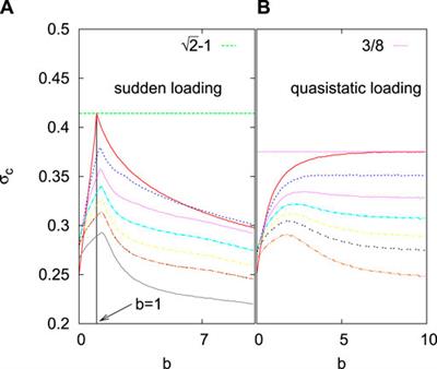 Cooperative Dynamics in the Fiber Bundle Model